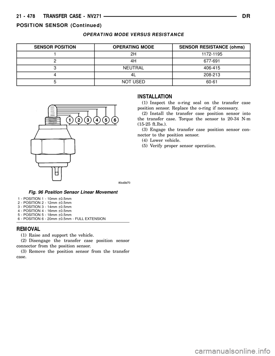 DODGE RAM 1500 1998 2.G Workshop Manual OPERATING MODE VERSUS RESISTANCE
SENSOR POSITION OPERATING MODE SENSOR RESISTANCE (ohms)
1 2H 1172-1195
2 4H 677-691
3 NEUTRAL 406-415
4 4L 208-213
5 NOT USED 60-61
REMOVAL
(1) Raise and support the v