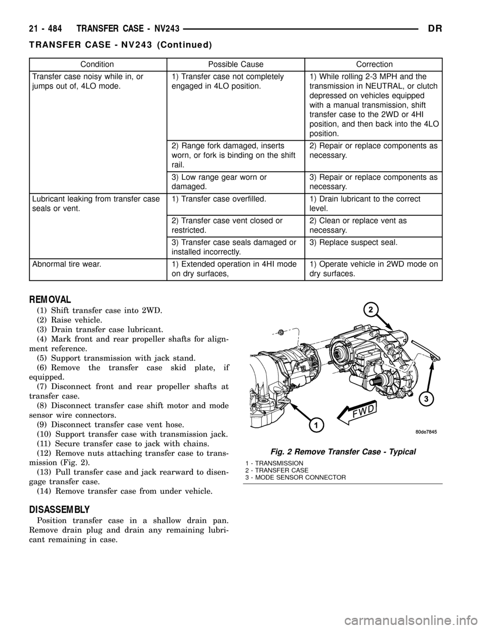 DODGE RAM 1500 1998 2.G Workshop Manual Condition Possible Cause Correction
Transfer case noisy while in, or
jumps out of, 4LO mode.1) Transfer case not completely
engaged in 4LO position.1) While rolling 2-3 MPH and the
transmission in NEU