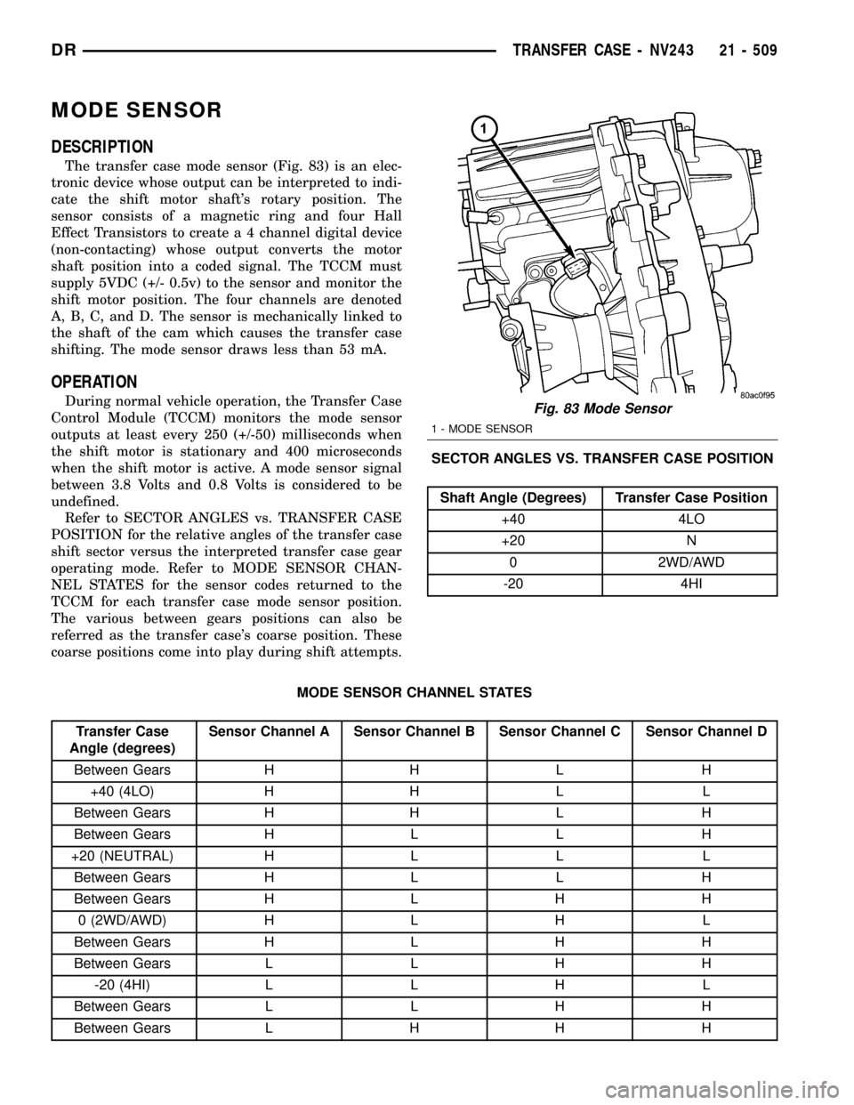 DODGE RAM 1500 1998 2.G Workshop Manual MODE SENSOR
DESCRIPTION
The transfer case mode sensor (Fig. 83) is an elec-
tronic device whose output can be interpreted to indi-
cate the shift motor shafts rotary position. The
sensor consists of 
