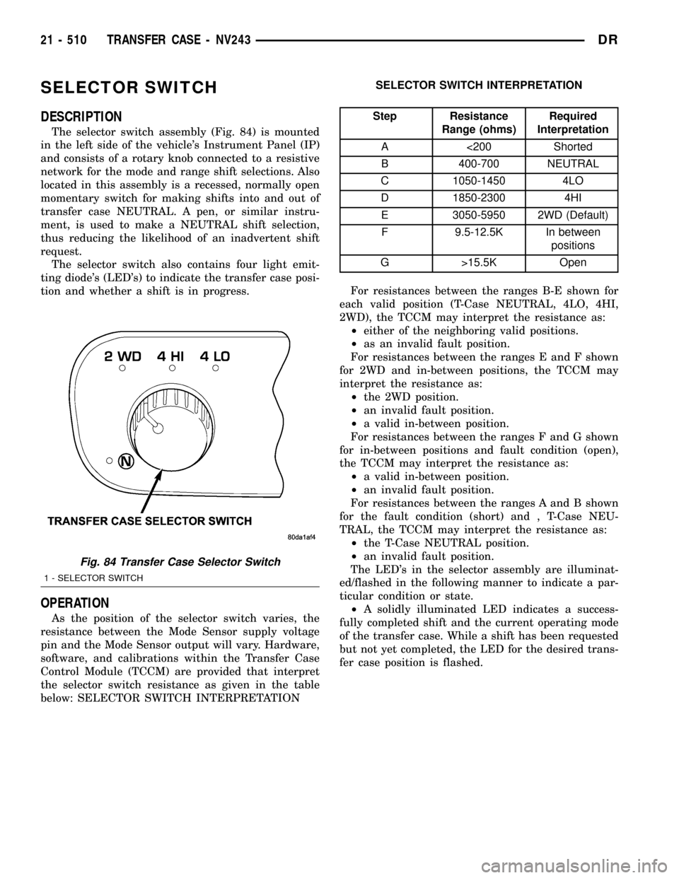 DODGE RAM 1500 1998 2.G Workshop Manual SELECTOR SWITCH
DESCRIPTION
The selector switch assembly (Fig. 84) is mounted
in the left side of the vehicles Instrument Panel (IP)
and consists of a rotary knob connected to a resistive
network for