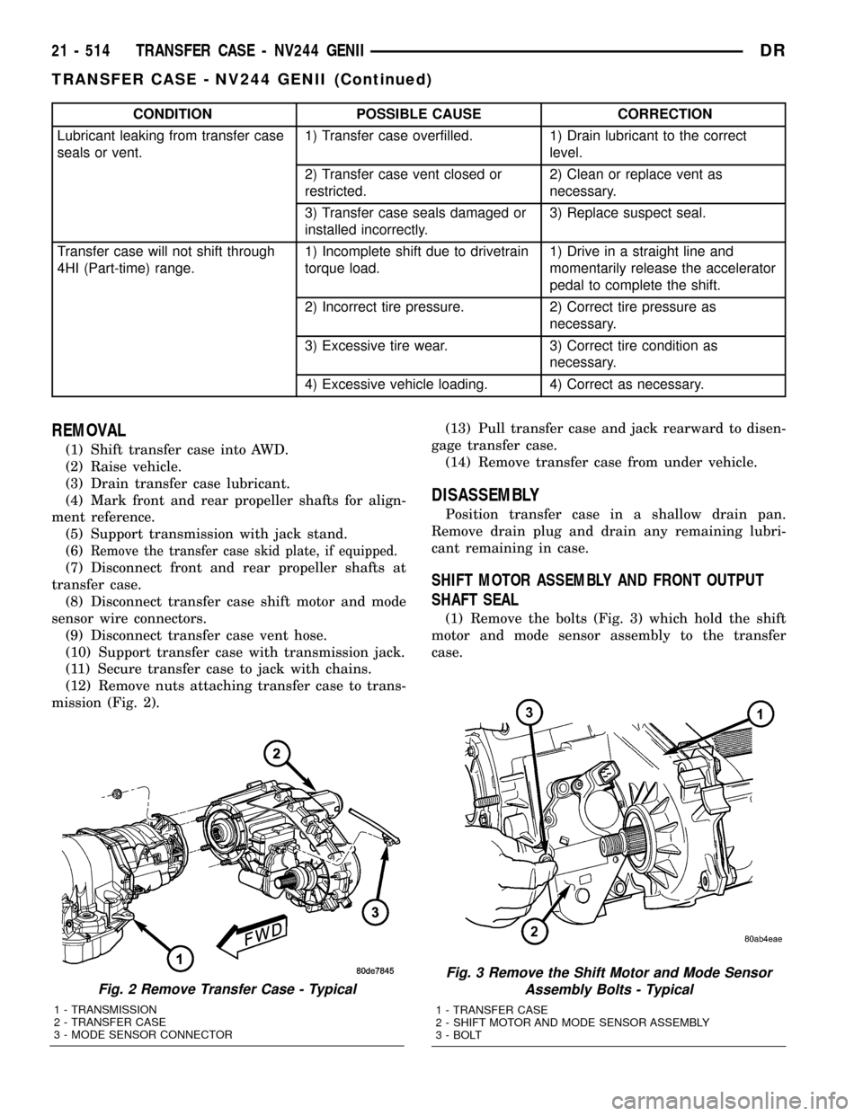 DODGE RAM 1500 1998 2.G Workshop Manual CONDITION POSSIBLE CAUSE CORRECTION
Lubricant leaking from transfer case
seals or vent.1) Transfer case overfilled. 1) Drain lubricant to the correct
level.
2) Transfer case vent closed or
restricted.