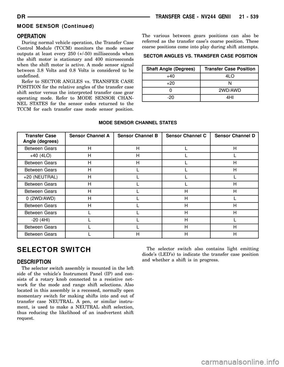 DODGE RAM 1500 1998 2.G Workshop Manual OPERATION
During normal vehicle operation, the Transfer Case
Control Module (TCCM) monitors the mode sensor
outputs at least every 250 (+/-50) milliseconds when
the shift motor is stationary and 400 m