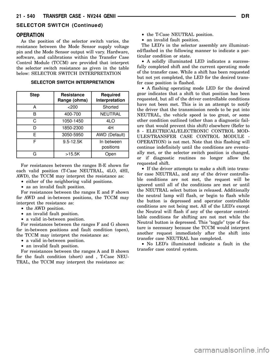 DODGE RAM 1500 1998 2.G Workshop Manual OPERATION
As the position of the selector switch varies, the
resistance between the Mode Sensor supply voltage
pin and the Mode Sensor output will vary. Hardware,
software, and calibrations within the