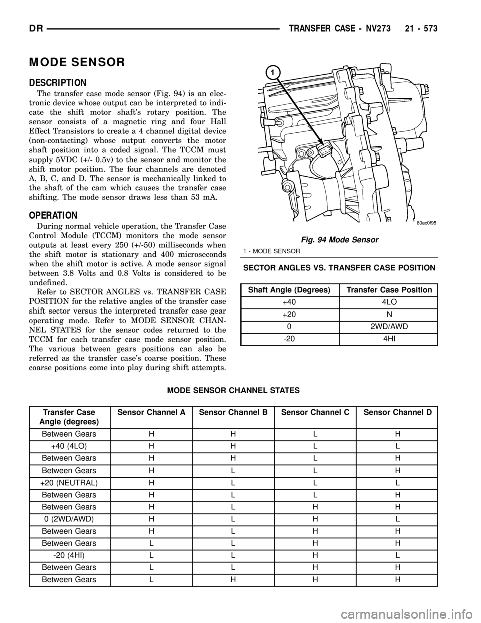 DODGE RAM 1500 1998 2.G Workshop Manual MODE SENSOR
DESCRIPTION
The transfer case mode sensor (Fig. 94) is an elec-
tronic device whose output can be interpreted to indi-
cate the shift motor shafts rotary position. The
sensor consists of 