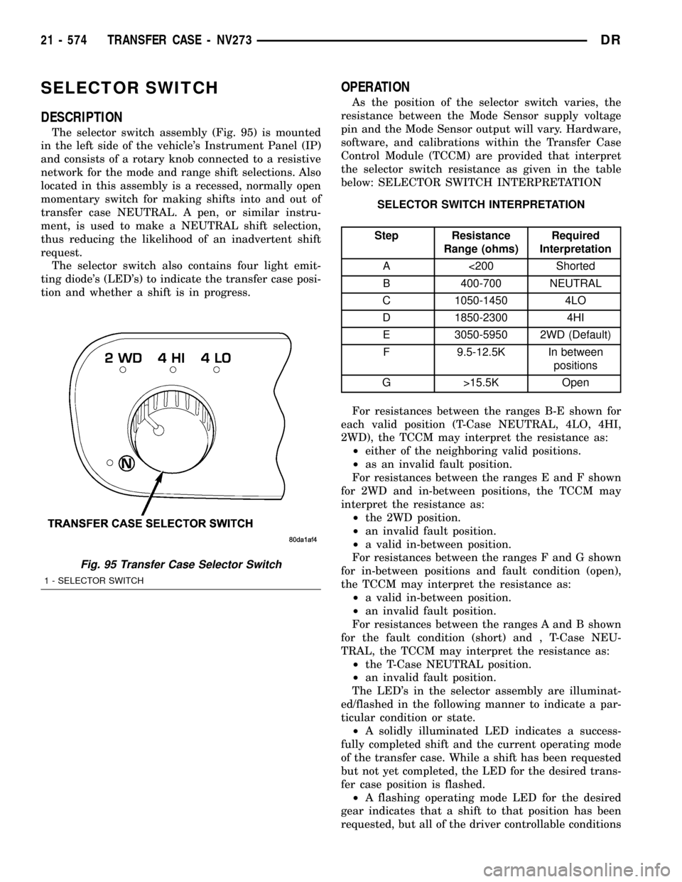 DODGE RAM 1500 1998 2.G Workshop Manual SELECTOR SWITCH
DESCRIPTION
The selector switch assembly (Fig. 95) is mounted
in the left side of the vehicles Instrument Panel (IP)
and consists of a rotary knob connected to a resistive
network for