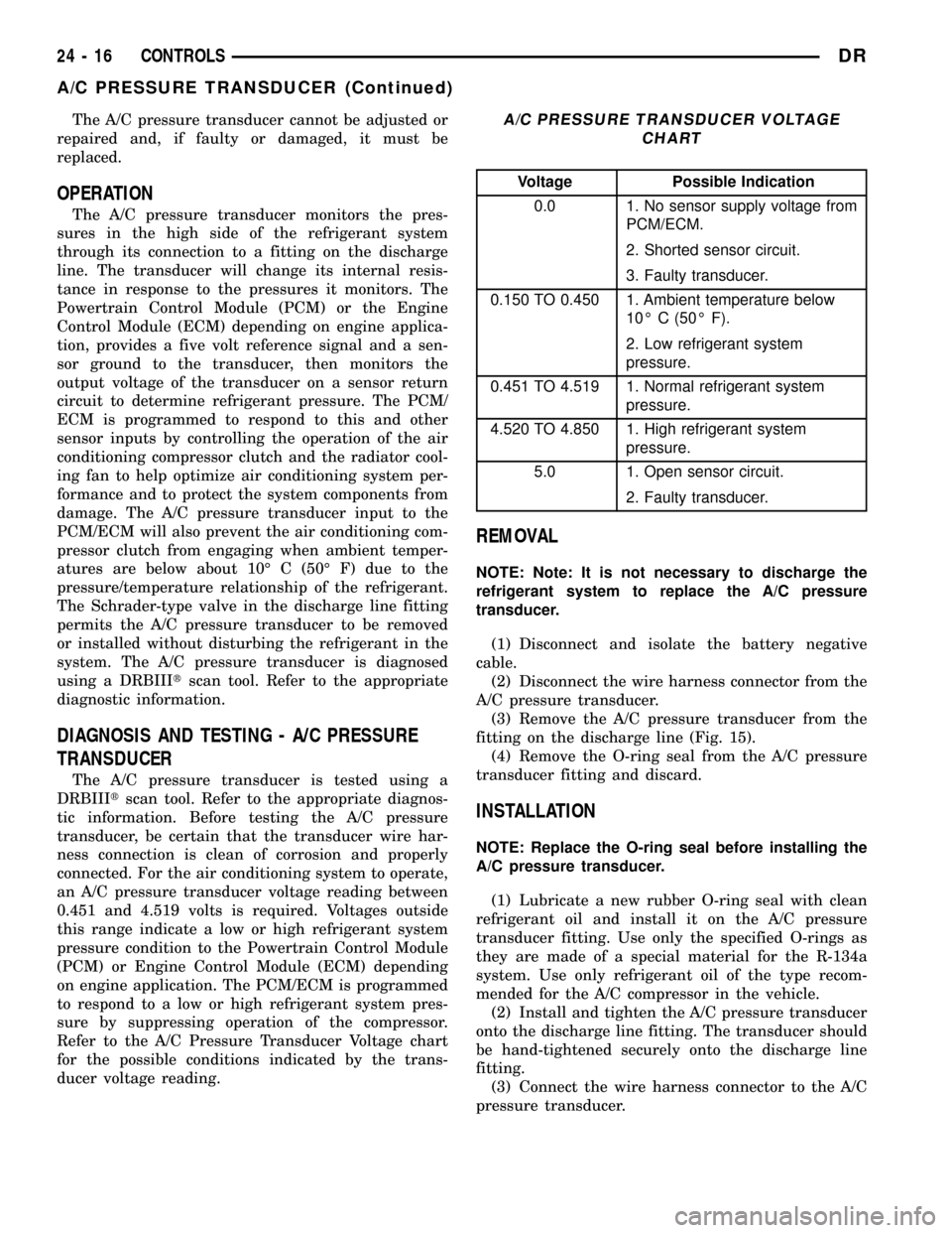 DODGE RAM 1500 1998 2.G Workshop Manual The A/C pressure transducer cannot be adjusted or
repaired and, if faulty or damaged, it must be
replaced.
OPERATION
The A/C pressure transducer monitors the pres-
sures in the high side of the refrig
