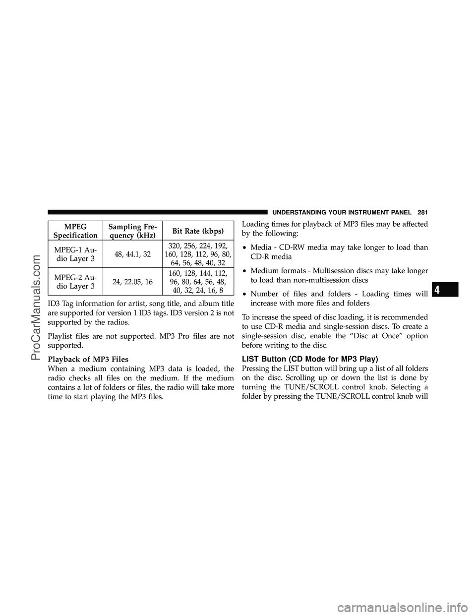 DODGE CARAVAN 2010 Owners Manual MPEG
Specification Sampling Fre-
quency (kHz) Bit Rate (kbps)
MPEG-1 Au- dio Layer 3 48, 44.1, 32320, 256, 224, 192,
160, 128, 112, 96, 80, 64, 56, 48, 40, 32
MPEG-2 Au- dio Layer 3 24, 22.05, 16160, DODGE CARAVAN 2010 Owners Manual MPEG
Specification Sampling Fre-
quency (kHz) Bit Rate (kbps)
MPEG-1 Au- dio Layer 3 48, 44.1, 32320, 256, 224, 192,
160, 128, 112, 96, 80, 64, 56, 48, 40, 32
MPEG-2 Au- dio Layer 3 24, 22.05, 16160,