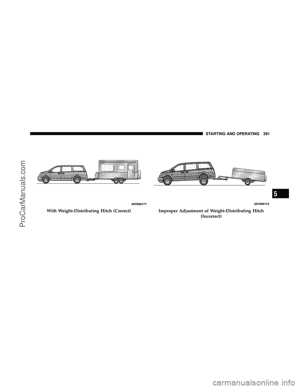 DODGE CARAVAN 2010  Owners Manual With Weight-Distributing Hitch (Correct)Improper Adjustment of Weight-Distributing Hitch(Incorrect)
5
STARTING AND OPERATING 391
ProCarManuals.com 