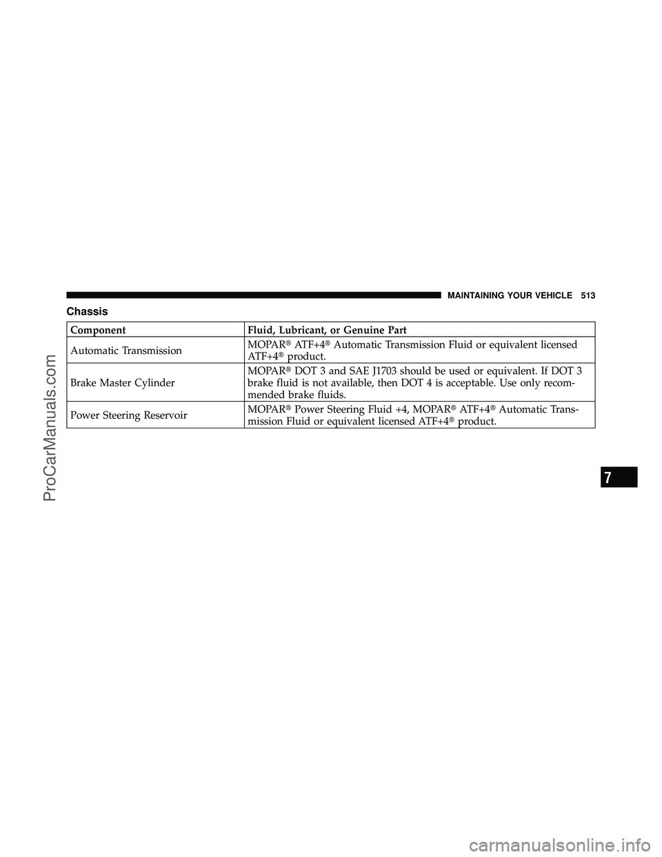 DODGE CARAVAN 2011  Owners Manual Chassis
ComponentFluid, Lubricant, or Genuine Part
Automatic Transmission MOPAR
ATF+4Automatic Transmission Fluid or equivalent licensed
ATF+4 product.
Brake Master Cylinder MOPAR
DOT 3 and SAE J1