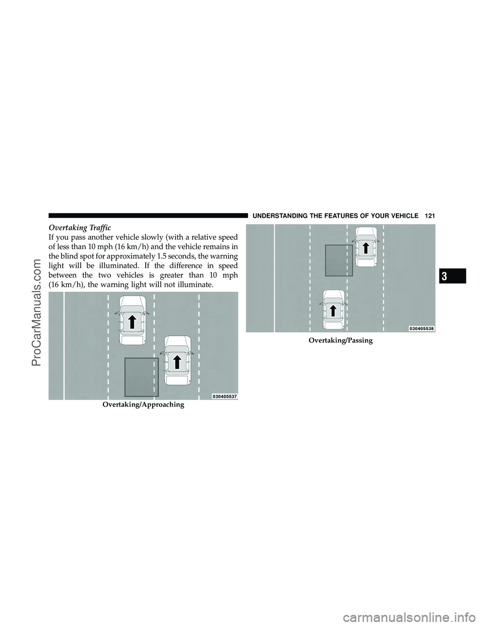 DODGE CARAVAN 2012  Owners Manual Overtaking Traffic
If you pass another vehicle slowly (with a relative speed
of less than 10 mph (16 km/h) and the vehicle remains in
the blind spot for approximately 1.5 seconds, the warning
light wi