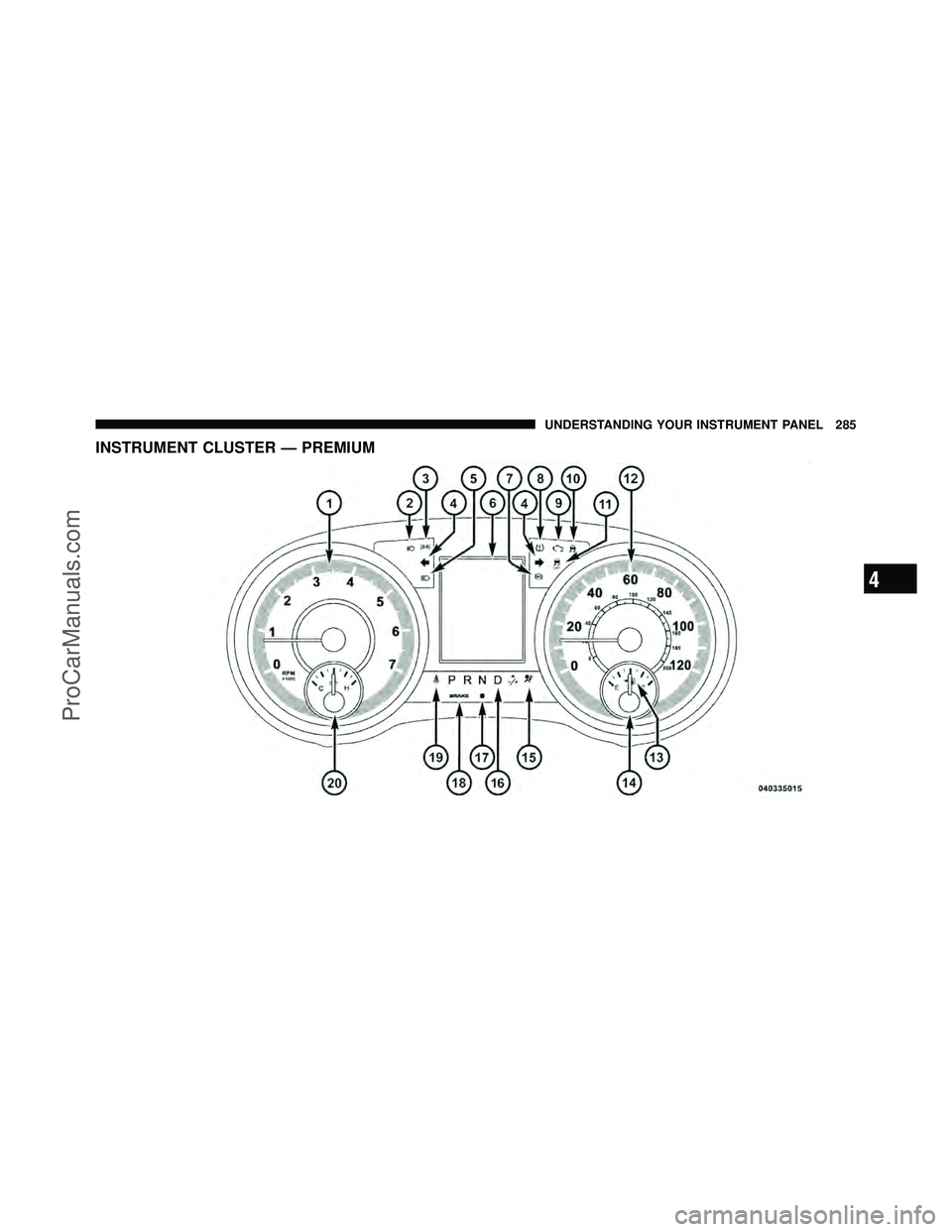 DODGE CARAVAN 2012  Owners Manual INSTRUMENT CLUSTER — PREMIUM
4
UNDERSTANDING YOUR INSTRUMENT PANEL 285
ProCarManuals.com 