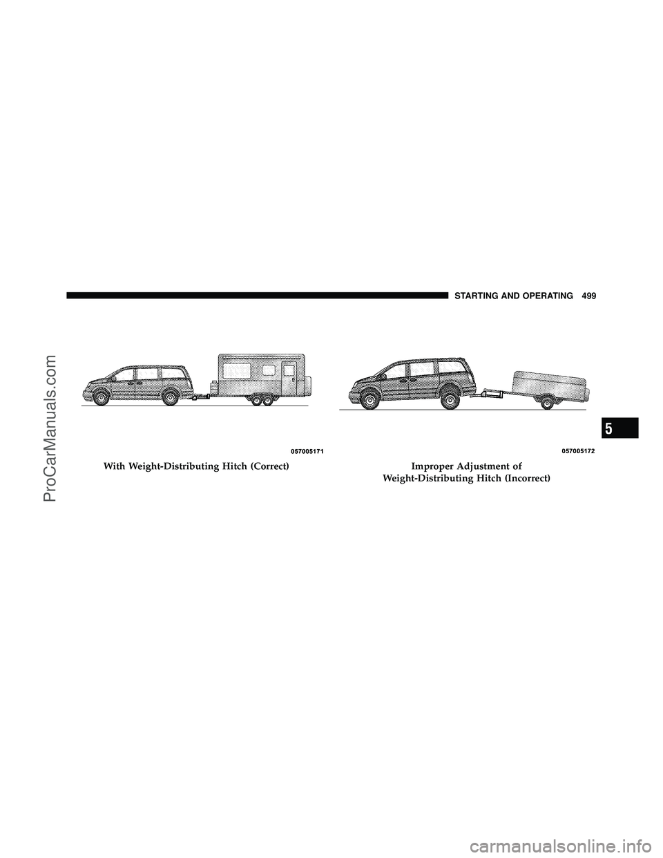 DODGE CARAVAN 2012  Owners Manual With Weight-Distributing Hitch (Correct)Improper Adjustment of
Weight-Distributing Hitch (Incorrect)
5
STARTING AND OPERATING 499
ProCarManuals.com 