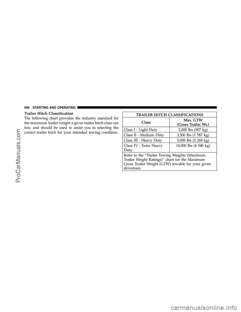 DODGE CARAVAN 2012  Owners Manual Trailer Hitch Classification
The following chart provides the industry standard for
the maximum trailer weight a given trailer hitch class can
tow, and should be used to assist you in selecting the
co