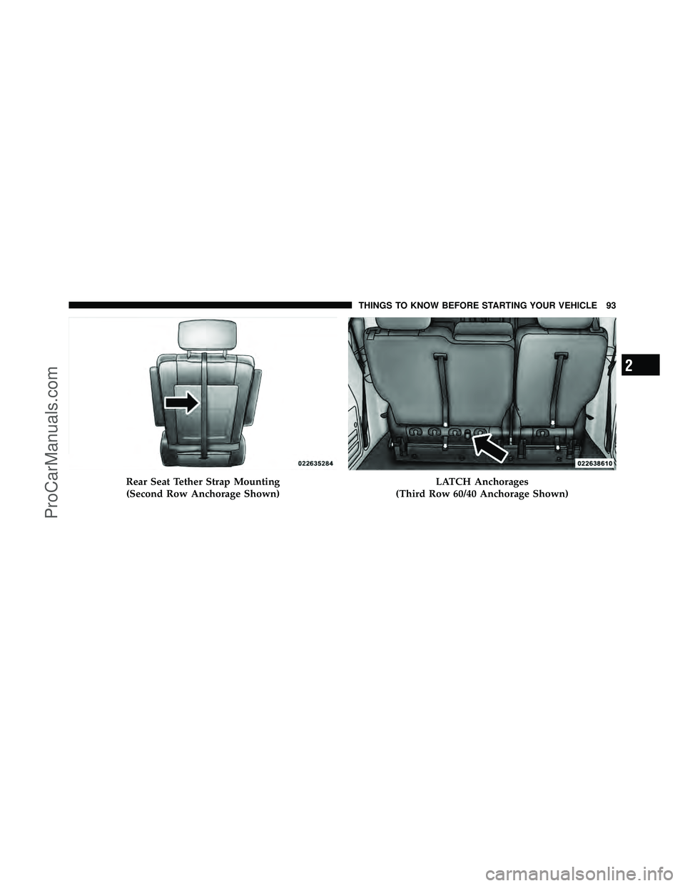 DODGE CARAVAN 2012  Owners Manual Rear Seat Tether Strap Mounting(Second Row Anchorage Shown)LATCH Anchorages
(Third Row 60/40 Anchorage Shown)
2
THINGS TO KNOW BEFORE STARTING YOUR VEHICLE 93
ProCarManuals.com 