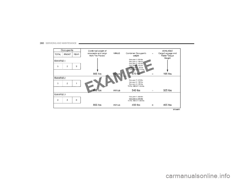 DODGE CHALLENGER 2023  Owners Manual 
260SERVICING AND MAINTENANCE  

23_LA_OM_EN_USC_t.book  Page 260   