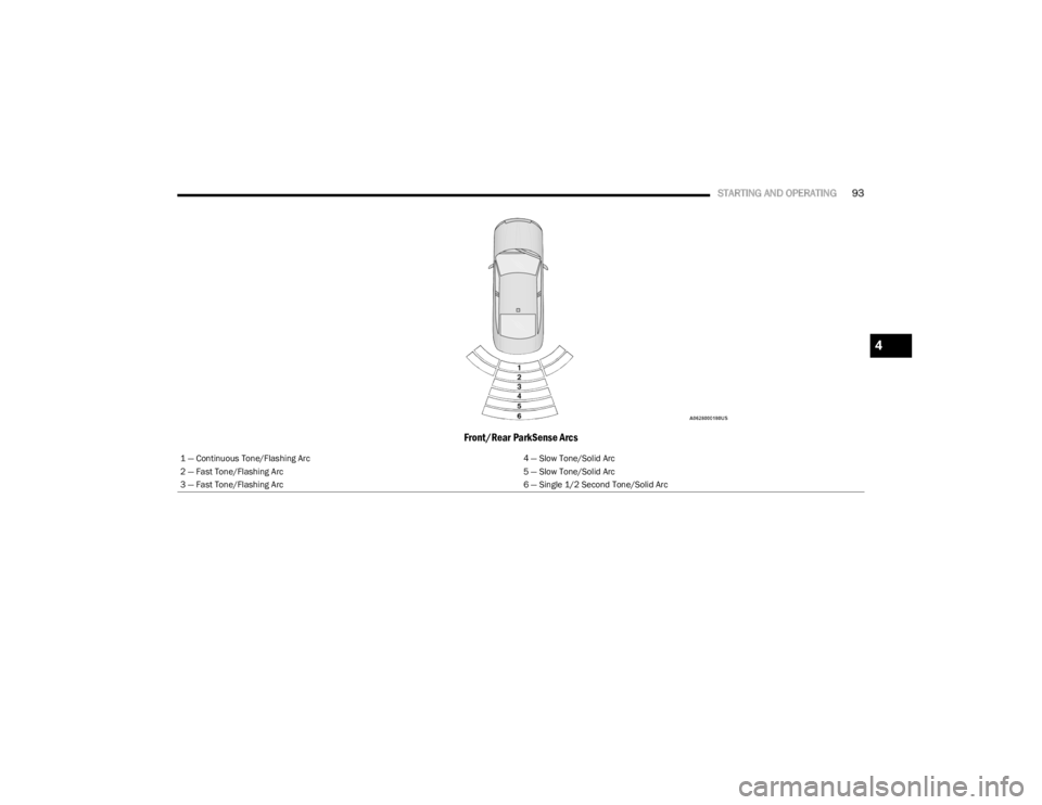 DODGE CHALLENGER 2023  Owners Manual 
STARTING AND OPERATING93
Front/Rear ParkSense Arcs
1 — Continuous Tone/Flashing Arc 4 — Slow Tone/Solid Arc
2 — Fast Tone/Flashing Arc 5 — Slow Tone/Solid Arc
3 — Fast Tone/Flashing Arc 6 