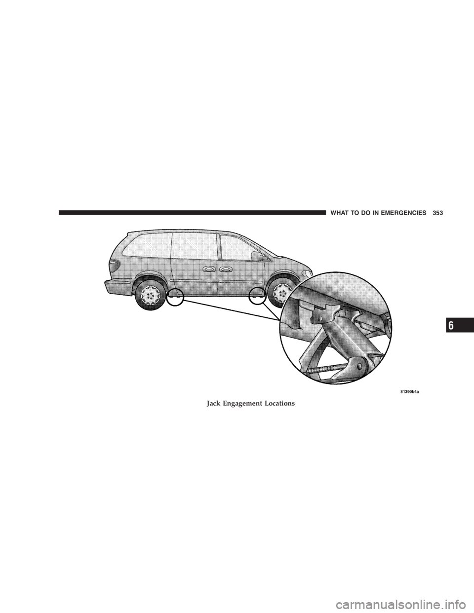 DODGE GRAND CARAVAN 2005  Owners Manual Jack Engagement Locations WHAT TO DO IN EMERGENCIES 353
6 