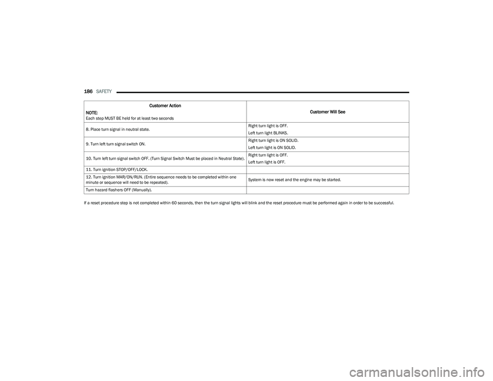 DODGE HORNET 2023  Owners Manual 
186SAFETY  
If a reset procedure step is not completed within 60 seconds, then the turn signal lights will blink and the reset procedure must be performed again in order to be successful.8. Place tur