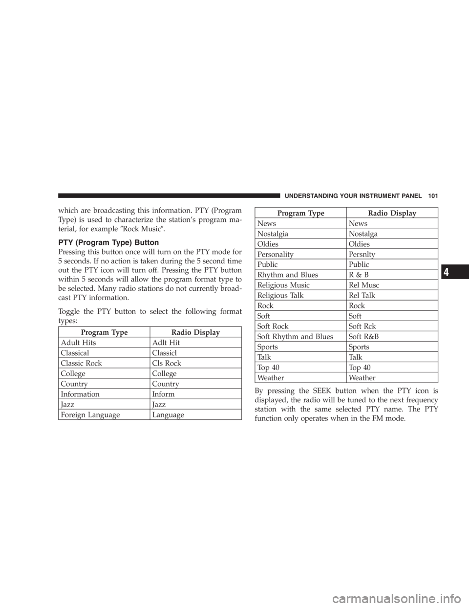 DODGE STRATUS SEDAN 2005 Owners Manual which are broadcasting this information. PTY (Program
Type) is used to characterize the station’s program ma-
terial, for exampleRock Music.
PTY (Program Type) Button
Pressing this button once wil DODGE STRATUS SEDAN 2005 Owners Manual which are broadcasting this information. PTY (Program
Type) is used to characterize the station’s program ma-
terial, for exampleRock Music.
PTY (Program Type) Button
Pressing this button once wil