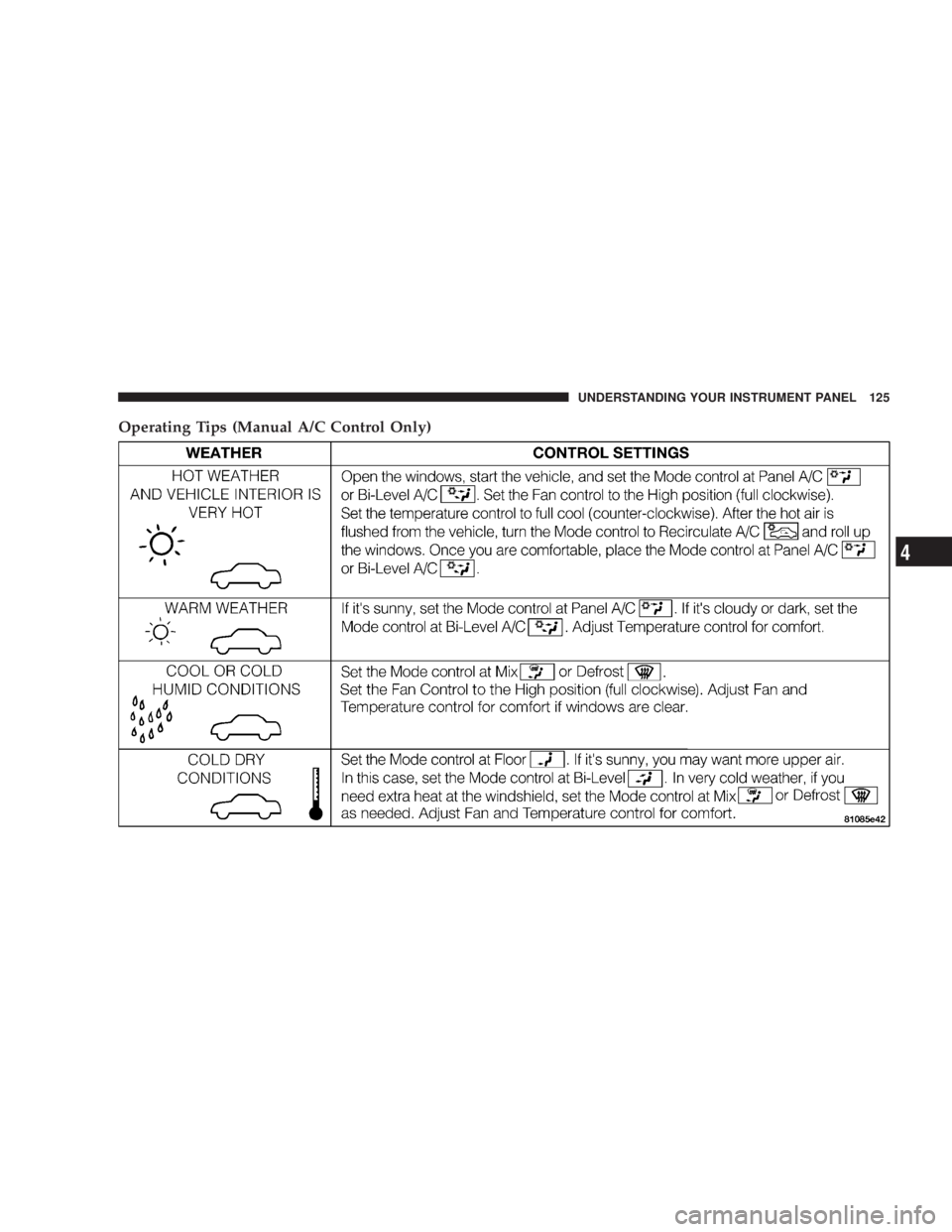 DODGE STRATUS SEDAN 2004  Owners Manual Operating Tips (Manual A/C Control Only)
UNDERSTANDING YOUR INSTRUMENT PANEL 125
4 