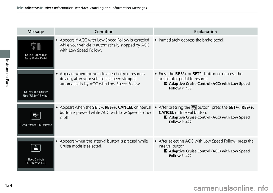 HONDA ACCORD SEDAN 2021  Owners Manual (in English) 134
uuIndicators uDriver Information Interface Wa rning and Information Messages
Instrument Panel
MessageConditionExplanation
●Appears if ACC with Low Speed Follow is canceled 
while your vehicle is