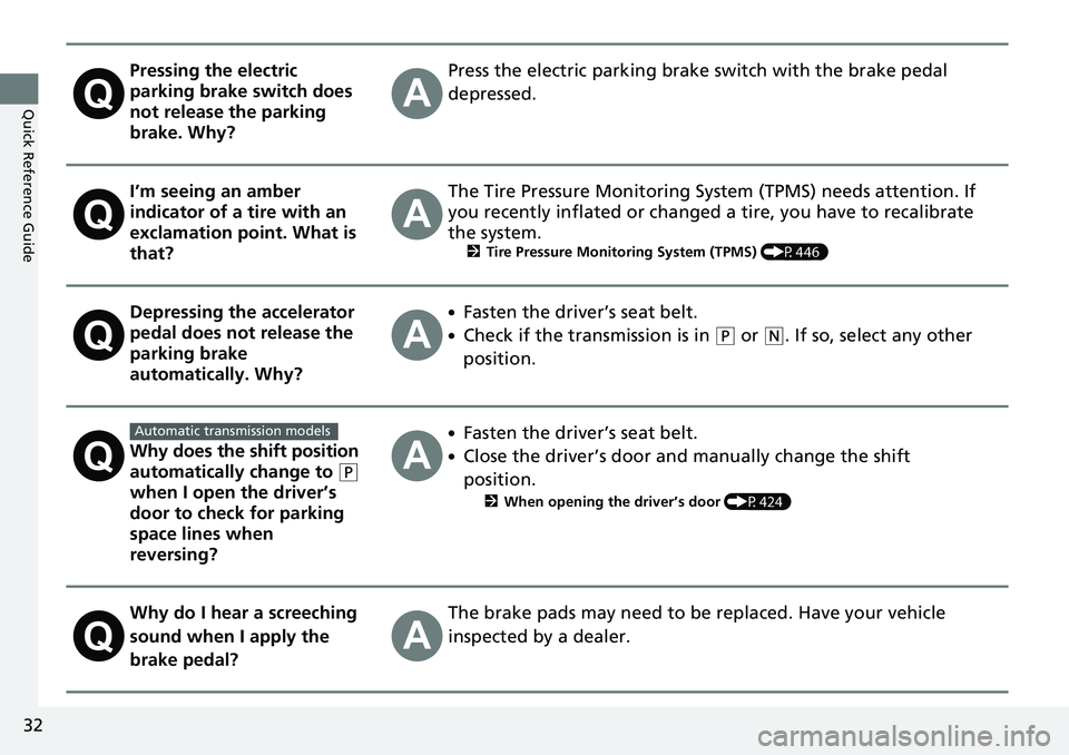 HONDA ACCORD SEDAN 2021  Owners Manual (in English) 32
Quick Reference Guide
Pressing the electric 
parking brake switch does 
not release the parking 
brake. Why?Press the electric parking brake switch with the brake pedal 
depressed.
I’m seeing an 