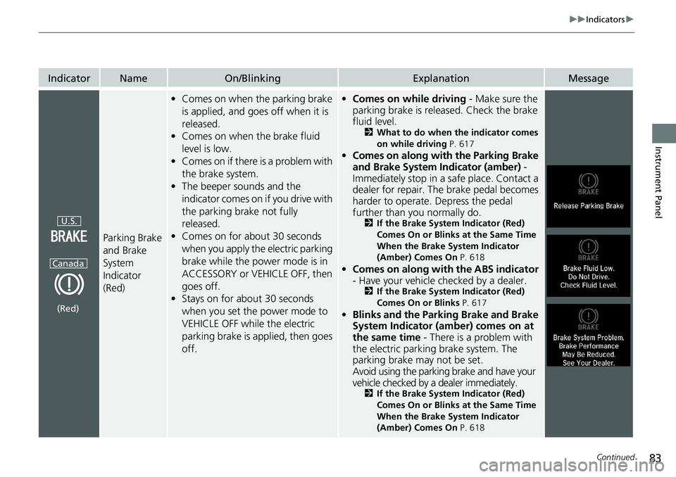 HONDA ACCORD SEDAN 2021  Owners Manual (in English) 83
uuIndicators u
Continued
Instrument Panel
IndicatorNameOn/BlinkingExplanationMessage
Parking Brake 
and Brake 
System 
Indicator 
(Red)
•Comes on when the parking brake 
is applied, and goes off 