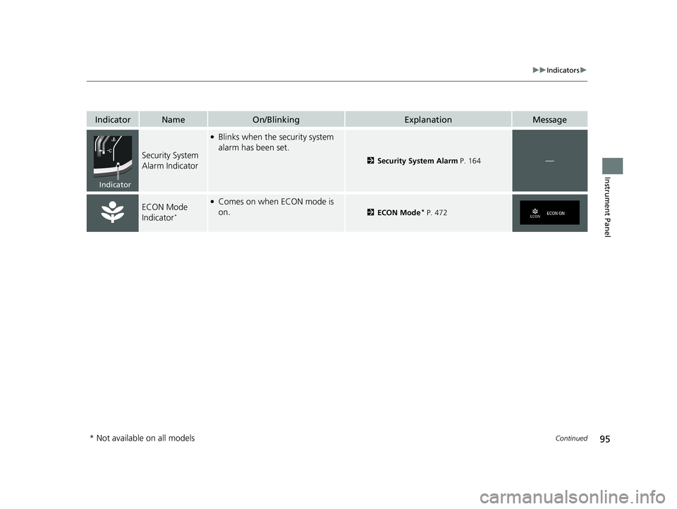 HONDA CIVIC HATCHBACK 2021  Owners Manual (in English) 95
uuIndicators u
Continued
Instrument Panel
IndicatorNameOn/BlinkingExplanationMessage
Security System 
Alarm Indicator
●Blinks when the security system 
alarm has been set.
2Security System Alarm 