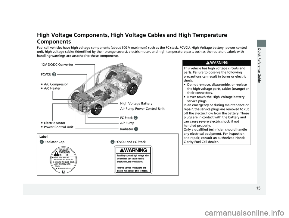 HONDA CLARITY FUEL CELL 2021  Owners Manual (in English) 15
Quick Reference Guide
High Voltage Components, High Voltage Cables and High Temperature 
Components
Fuel cell vehicles have high voltage components (about 500 V maximum) such as the FC stack, FCVCU