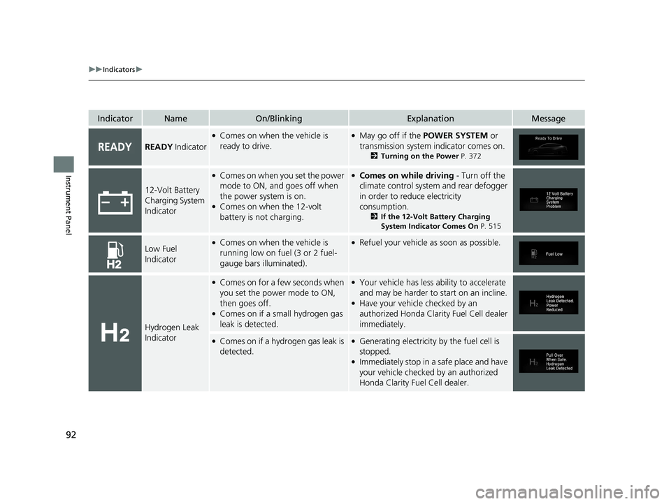 HONDA CLARITY FUEL CELL 2021 Owners Manual (in English) 92
uuIndicators u
Instrument Panel
IndicatorNameOn/BlinkingExplanationMessage
READY Indicator
●Comes on when the vehicle is
ready to drive.●May go off if the POWER SYSTEM or
transmission syste HONDA CLARITY FUEL CELL 2021 Owners Manual (in English) 92
uuIndicators u
Instrument Panel
IndicatorNameOn/BlinkingExplanationMessage
READY Indicator
●Comes on when the vehicle is
ready to drive.●May go off if the POWER SYSTEM or
transmission syste