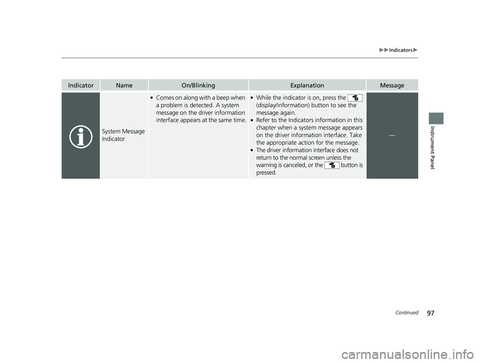 HONDA CLARITY FUEL CELL 2021  Owners Manual (in English) 97
uuIndicators u
Continued
Instrument Panel
IndicatorNameOn/BlinkingExplanationMessage
System Message 
Indicator
●Comes on along with a beep when 
a problem is detected. A system 
message on the dr