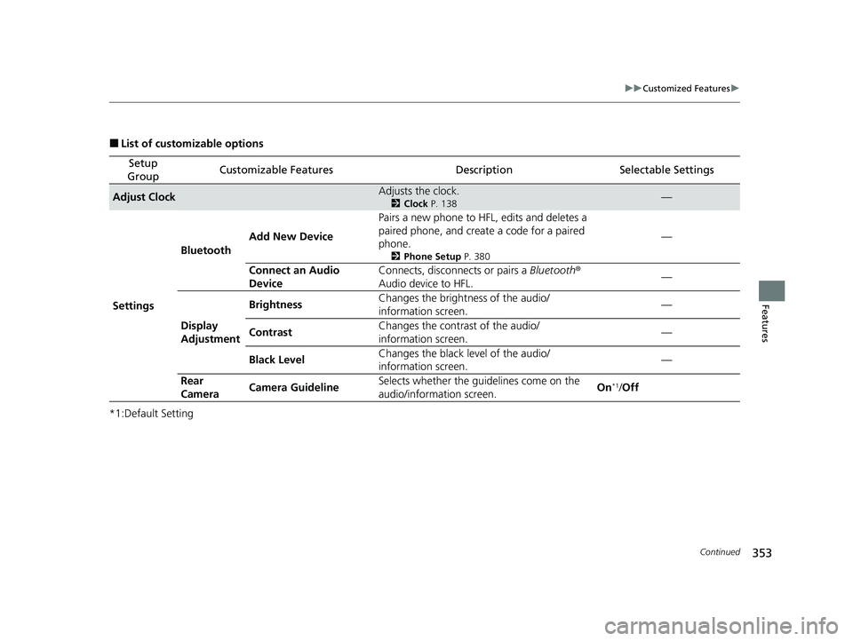 HONDA HR-V 2021  Owners Manual (in English) 353
uuCustomized Features u
Continued
Features
■List of customizable options
*1:Default Setting
Setup 
GroupCustomizable FeaturesDescriptionSelectable Settings
Adjust ClockAdjusts the clock.
2 Clock