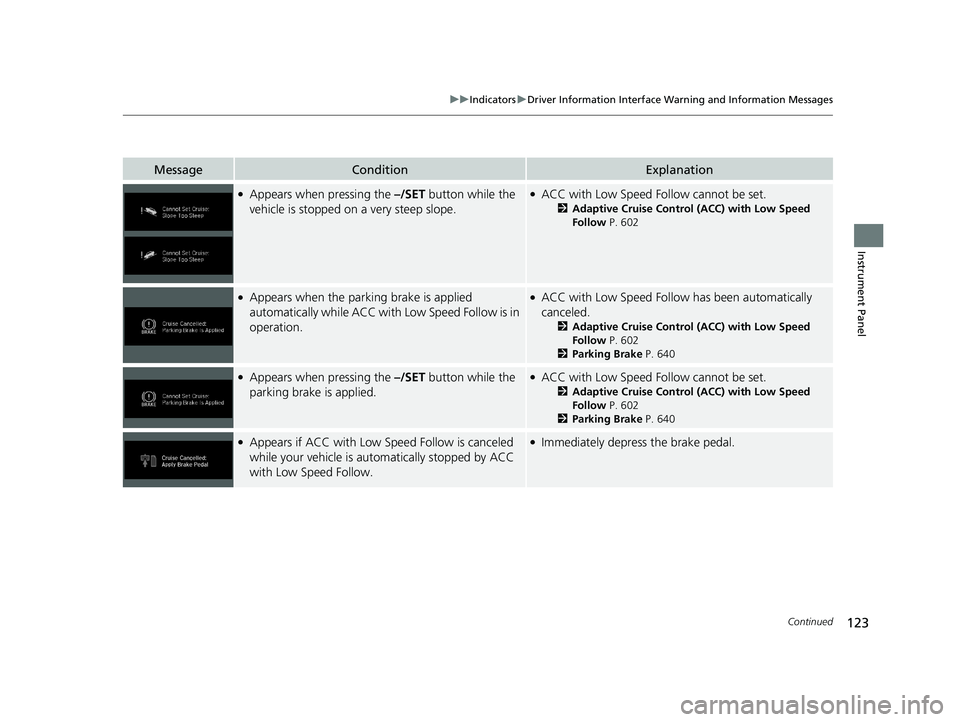HONDA ODYSSEY 2021  Owners Manual (in English) 123
uuIndicators uDriver Information Interface Wa rning and Information Messages
Continued
Instrument Panel
MessageConditionExplanation
●Appears when pressing the –/SET button while the 
vehicle i