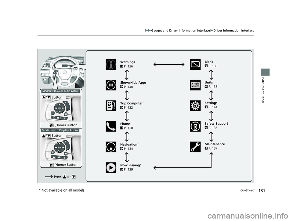 HONDA ODYSSEY 2021  Owners Manual (in English) 131
uuGauges and Driver Information Interface uDriver Information Interface
Continued
Instrument Panel
 (Home) Button
/ Button34
Press  or .34
Warnings
2 P. 136
Show/Hide Apps
2  P. 140
Trip Computer
