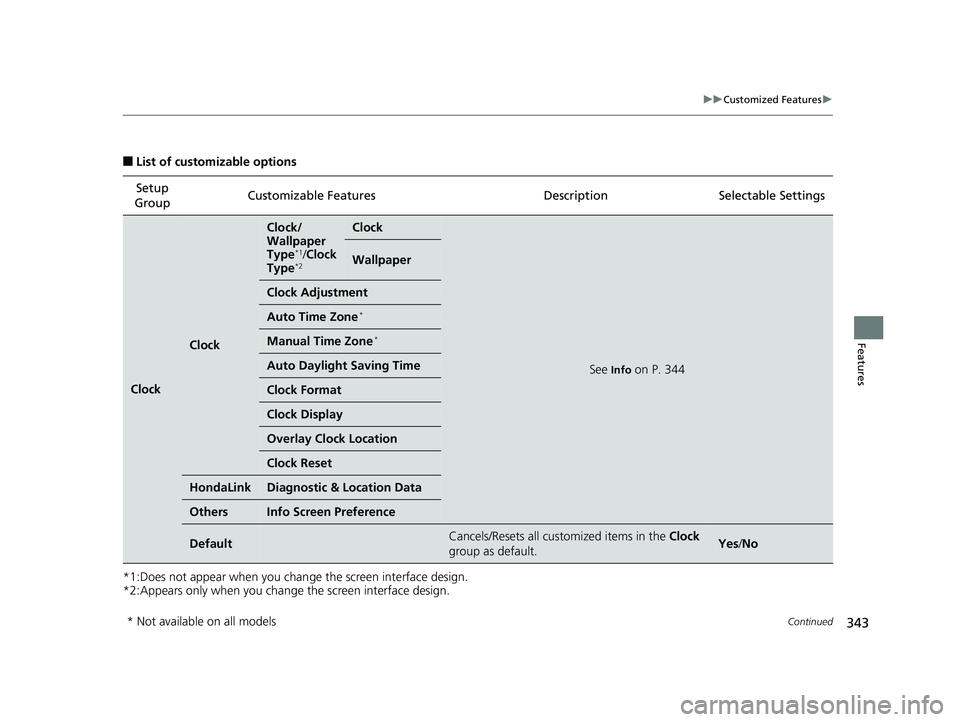 HONDA CIVIC COUPE 2020  Owners Manual (in English) 343
uuCustomized Features u
Continued
Features
■List of customizable options
*1:Does not appear when you chan ge the screen interface design.
*2:Appears only when you change  the screen interface de