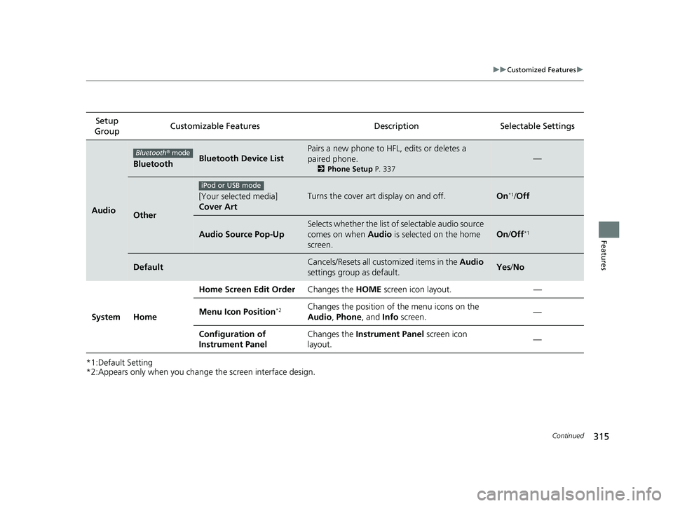 HONDA CLARITY FUEL CELL 2020  Owners Manual (in English) 315
uuCustomized Features u
Continued
Features
*1:Default Setting
*2:Appears only when you change  the screen interface design.
Setup 
Group Customizable Features Description Selectable Settings
Audio