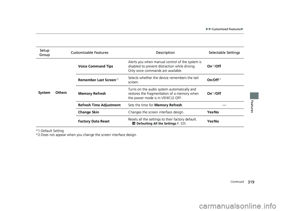 HONDA CLARITY FUEL CELL 2020  Owners Manual (in English) 319
uuCustomized Features u
Continued
Features
*1:Default Setting
*2:Does not appear when you chan ge the screen interface design.
Setup 
Group Customizable Features Description
Selectable Settings
Sy