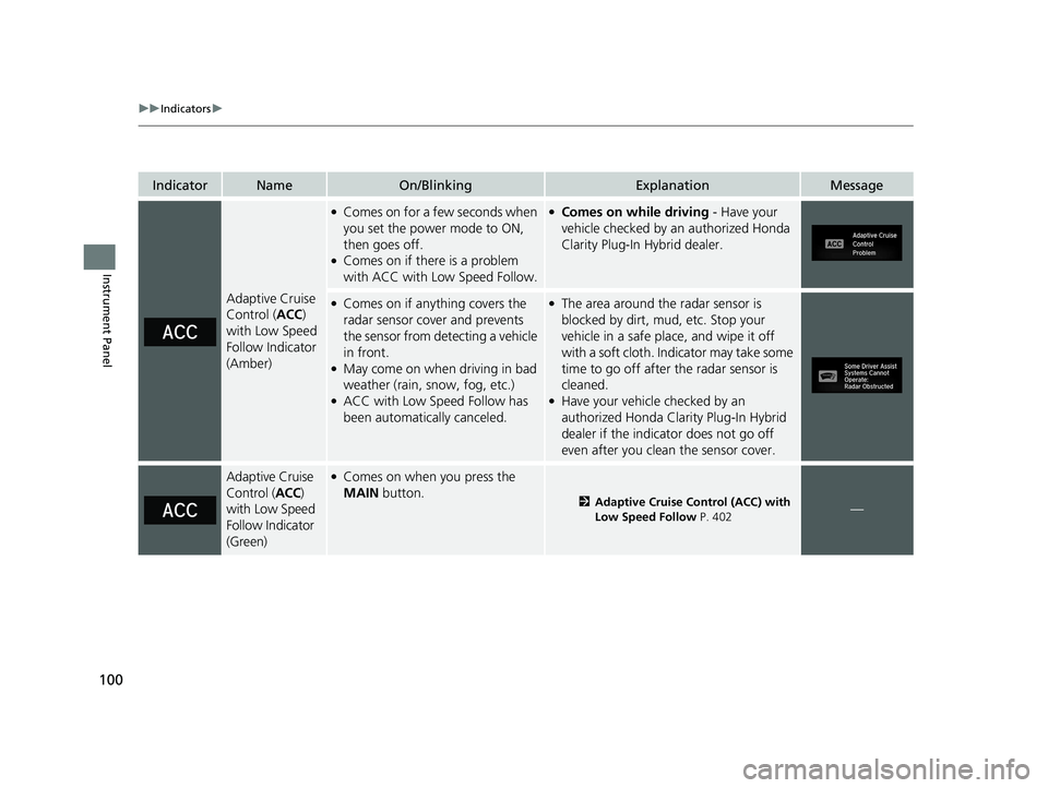 HONDA CLARITY PLUG-IN 2020  Owners Manual (in English) 100
uuIndicators u
Instrument Panel
IndicatorNameOn/BlinkingExplanationMessage
Adaptive Cruise 
Control (ACC) 
with Low Speed 
Follow Indicator 
(Amber)
●Comes on for a few seconds when 
you set the