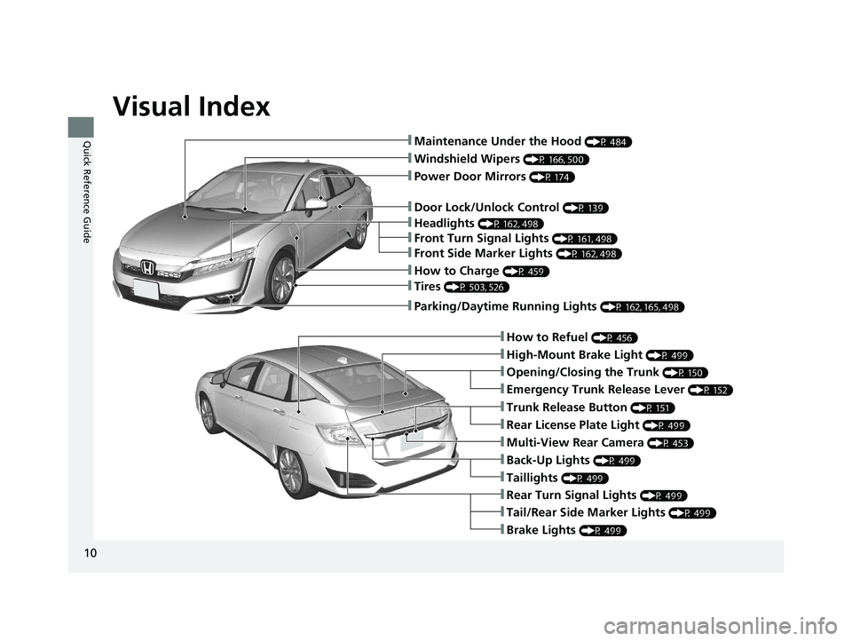 HONDA CLARITY PLUG-IN 2020  Owners Manual (in English) Visual Index
10
Quick Reference Guide❚Maintenance Under the Hood (P 484)
❚Windshield Wipers (P 166, 500)
❚Tires (P 503, 526)
❚Door Lock/Unlock Control (P 139)
❚Power Door Mirrors (P 174)
❚