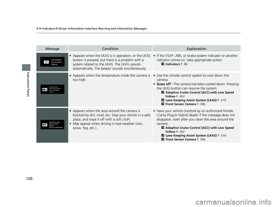 HONDA CLARITY PLUG-IN 2020  Owners Manual (in English) 120
uuIndicators uDriver Information Interface Wa rning and Information Messages
Instrument Panel
MessageConditionExplanation
●Appears when the LKAS is in operation, or the LKAS 
button is pressed, 