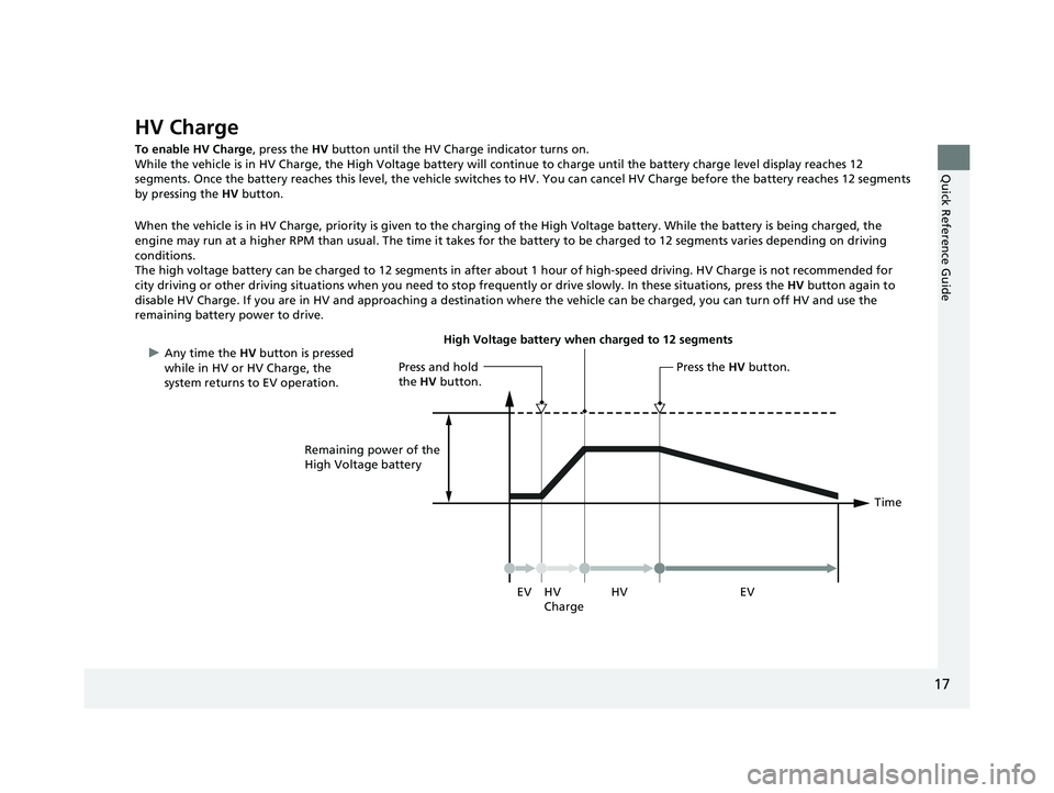 HONDA CLARITY PLUG-IN 2020 Owners Manual (in English) 17
Quick Reference Guide
HV Charge
To enable HV Charge, press the HV button until the HV Charge indicator turns on.
While the vehicle is in HV Charge, the High Voltage battery will continue to charge HONDA CLARITY PLUG-IN 2020 Owners Manual (in English) 17
Quick Reference Guide
HV Charge
To enable HV Charge, press the HV button until the HV Charge indicator turns on.
While the vehicle is in HV Charge, the High Voltage battery will continue to charge