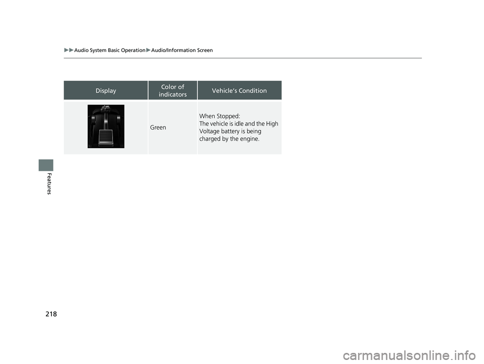 HONDA CLARITY PLUG-IN 2020  Owners Manual (in English) 218
uuAudio System Basic Operation uAudio/Information Screen
Features
DisplayColor of 
indicatorsVehicle’s Condition
Green
When Stopped:
The vehicle is idle and the High 
Voltage battery is being 
c