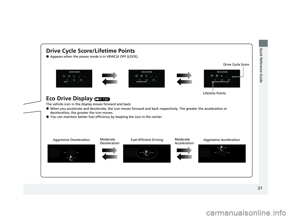 HONDA CLARITY PLUG-IN 2020  Owners Manual (in English) 21
Quick Reference Guide
Drive Cycle Score/Lifetime Points
●Appears when the power mode is in VEHICLE OFF (LOCK).
Eco Drive Display (P 130)
The vehicle icon in the disp lay moves forward and back.
