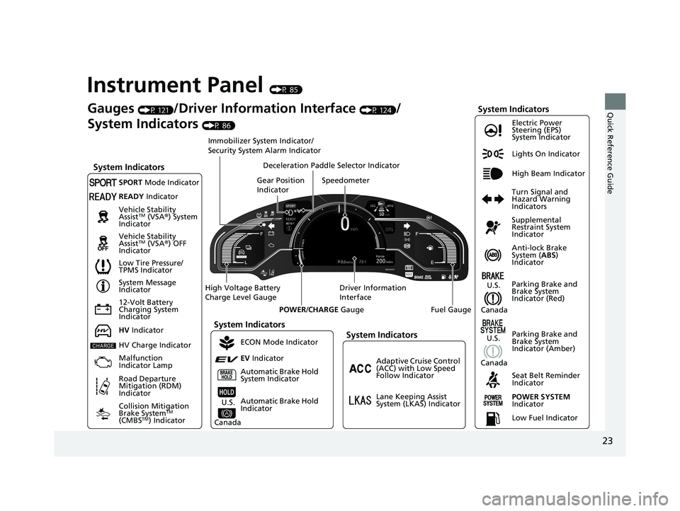 HONDA CLARITY PLUG-IN 2020 Owners Manual (in English) 23
Quick Reference Guide
Instrument Panel (P 85)
Lights On Indicator
System Indicators
12-Volt Battery
Charging System
IndicatorAnti-lock Brake
System (
ABS)
Indicator
Vehicle Stability
Assist
TM HONDA CLARITY PLUG-IN 2020 Owners Manual (in English) 23
Quick Reference Guide
Instrument Panel (P 85)
Lights On Indicator
System Indicators
12-Volt Battery
Charging System
IndicatorAnti-lock Brake
System (
ABS)
Indicator
Vehicle Stability
Assist
TM