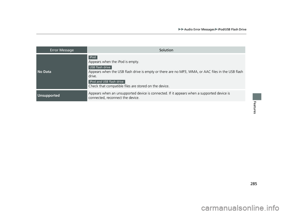 HONDA CLARITY PLUG-IN 2020  Owners Manual (in English) 285
uuAudio Error Messages uiPod/USB Flash Drive
Features
Error MessageSolution
No Data
Appears when the  iPod is empty.
Appears when the USB flash drive is empty or there  are no MP3, WMA, or AAC fil