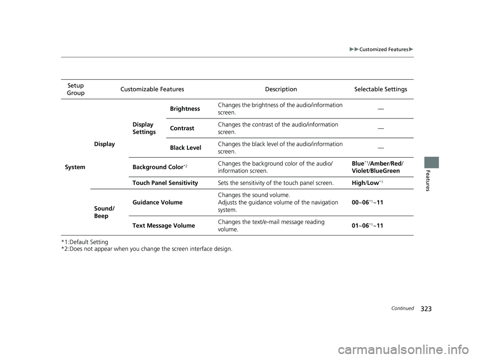 HONDA CLARITY PLUG-IN 2020  Owners Manual (in English) 323
uuCustomized Features u
Continued
Features
*1:Default Setting
*2:Does not appear when you chan ge the screen interface design.
Setup 
Group Customizable Features Desc
ription Selectable Settings
S