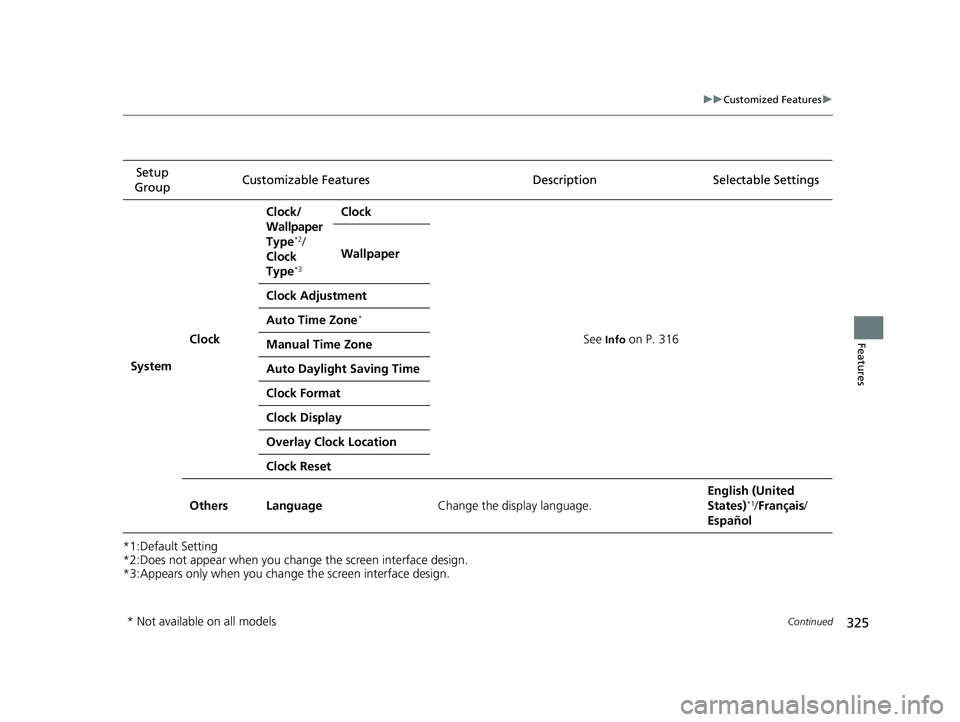 HONDA CLARITY PLUG-IN 2020  Owners Manual (in English) 325
uuCustomized Features u
Continued
Features
*1:Default Setting
*2:Does not appear when you chan ge the screen interface design.
*3:Appears only when you change  the screen interface design.
Setup 
