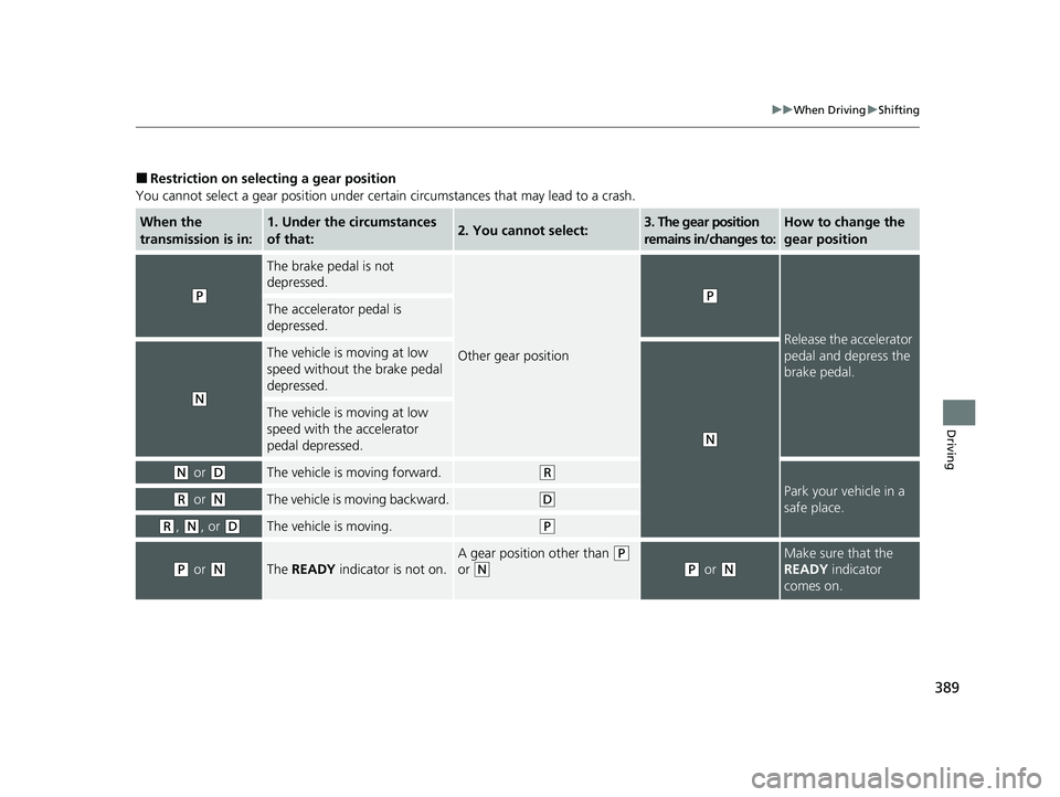 HONDA CLARITY PLUG-IN 2020  Owners Manual (in English) 389
uuWhen Driving uShifting
Driving
■Restriction on selecting a gear position
You cannot select a gear position under certain circumstances that may lead to a crash.
When the 
transmission is in:1.