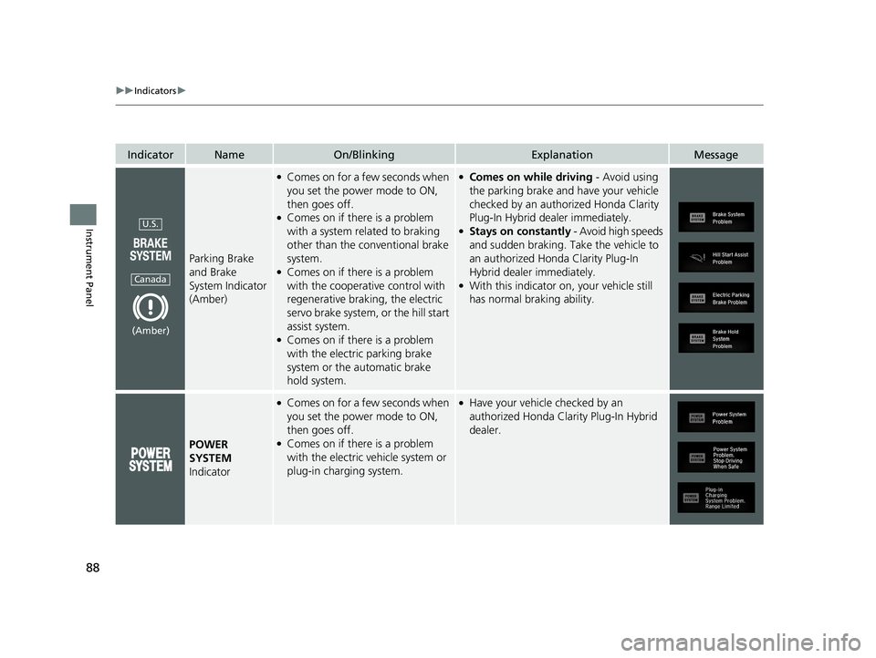 HONDA CLARITY PLUG-IN 2020 Owners Manual (in English) 88
uuIndicators u
Instrument Panel
IndicatorNameOn/BlinkingExplanationMessage
Parking Brake
and Brake
System Indicator
(Amber)
●Comes on for a few seconds when
you set the power mode to ON,
the HONDA CLARITY PLUG-IN 2020 Owners Manual (in English) 88
uuIndicators u
Instrument Panel
IndicatorNameOn/BlinkingExplanationMessage
Parking Brake
and Brake
System Indicator
(Amber)
●Comes on for a few seconds when
you set the power mode to ON,
the