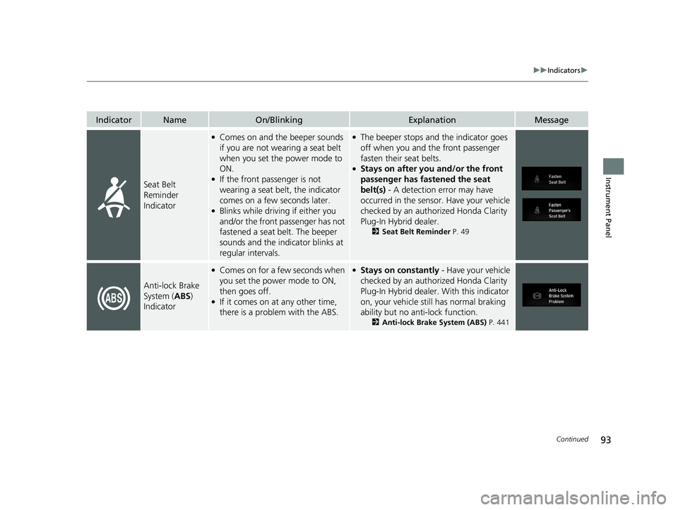 HONDA CLARITY PLUG-IN 2020 Owners Manual (in English) 93
uuIndicators u
Continued
Instrument Panel
IndicatorNameOn/BlinkingExplanationMessage
Seat Belt
Reminder
Indicator
●Comes on and the beeper sounds
if you are not wearing a seat belt
when you s HONDA CLARITY PLUG-IN 2020 Owners Manual (in English) 93
uuIndicators u
Continued
Instrument Panel
IndicatorNameOn/BlinkingExplanationMessage
Seat Belt
Reminder
Indicator
●Comes on and the beeper sounds
if you are not wearing a seat belt
when you s